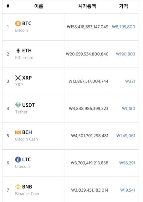 시가총액 10위권 암호화폐는 어떻게 되나요?의 0번 째 이미지