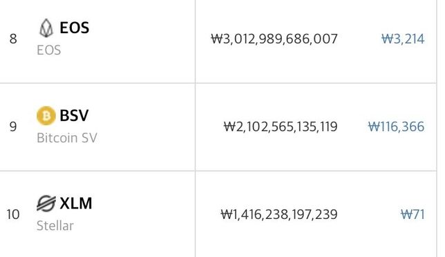 시가총액 10위권 암호화폐는 어떻게 되나요?의 1번 째 이미지