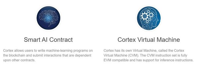 인공지능 AI와 관련된 블록체인이 있나요?의 0번 째 이미지