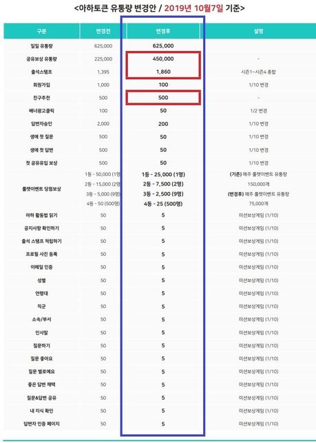토큰의 사용방법을 자세하고 알고 싶습니다. 어떻게 모으고 활용해야 하는지의 0번 째 이미지