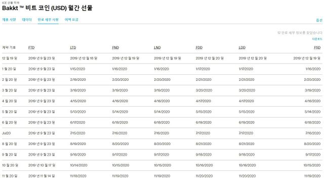 비트코인 선물 CME 벡트 마감일은 언제인가요의 1번 째 이미지