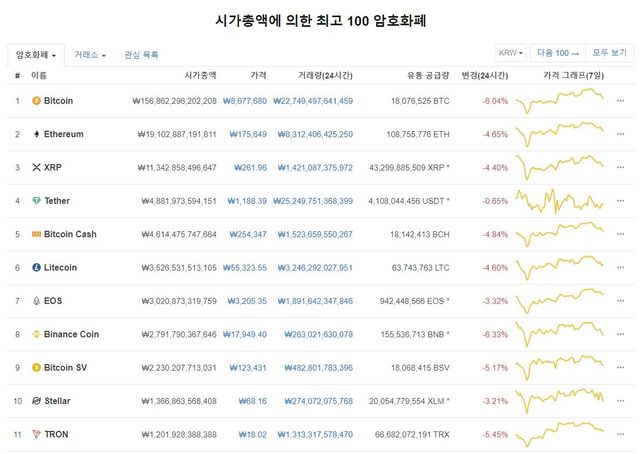 암호화폐 상장 검색 어플이 있나요의 0번 째 이미지