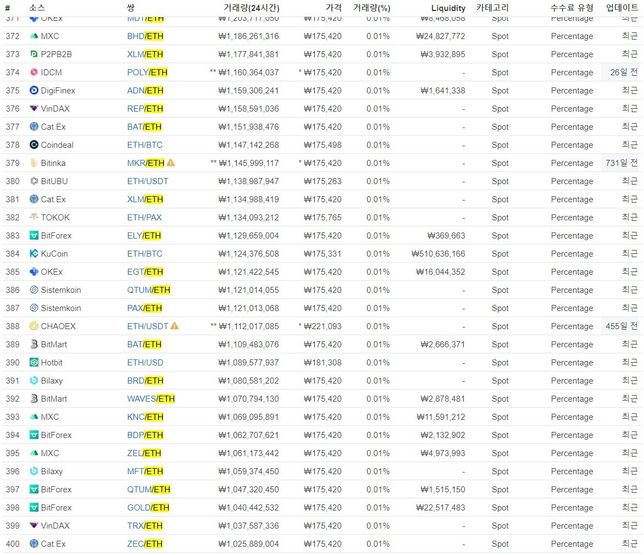 이더기축마켓이 있는 거래소는 몇개인가요?의 0번 째 이미지