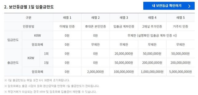 비트코인 환전은 얼마나걸리나요의 0번 째 이미지