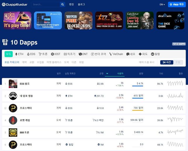 이더리움의 댑에 대한 정보를 얻으려면 어디로 가야되나요?의 2번 째 이미지