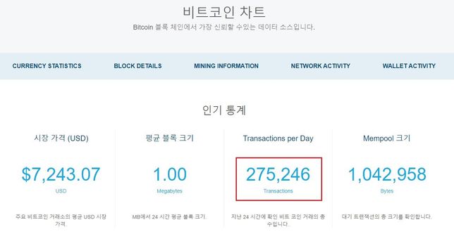 비트코인의 tps는 어느정도 나오나요?의 0번 째 이미지