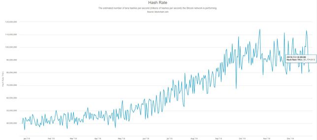 비트코인 해시레이트는 어디에서 확인할 수 있나요?의 0번 째 이미지
