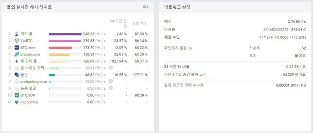 비트코인캐시의 해시레이트 동향은 어디서 파악하나요?의 0번 째 이미지