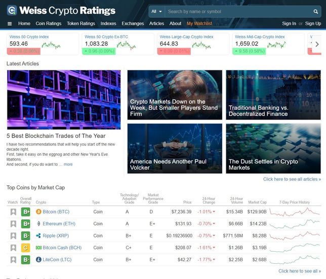 암호화폐를 평가해주는 회사가 있나요?의 0번 째 이미지
