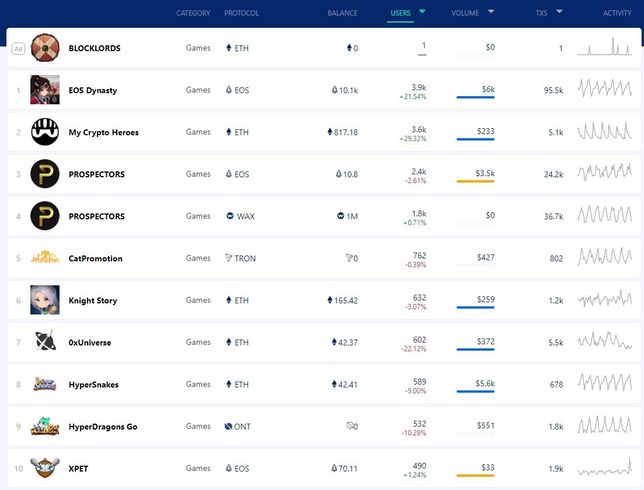 블록게인 게임과 관련된 댑들은 어떤게 있을까요?의 0번 째 이미지