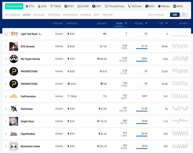 현재 운영되는 게임 플랫폼을 알려주세요의 0번 째 이미지
