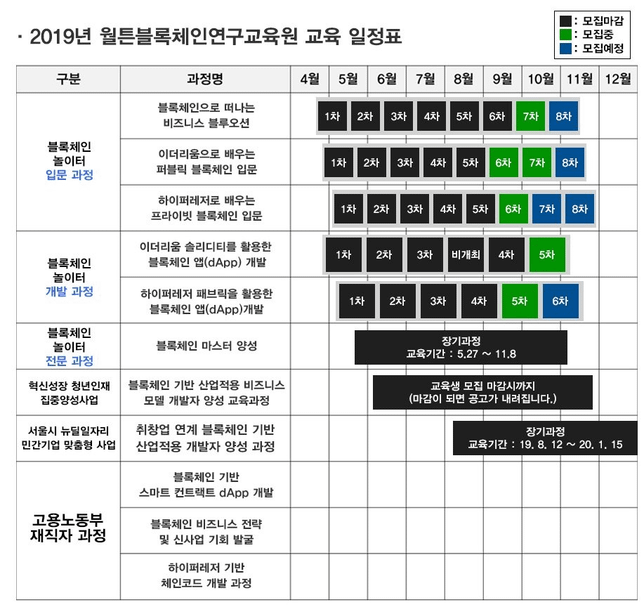 암호화페 미래관계성과 성장에 관하여~의 2번 째 이미지