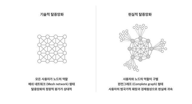 블록체인은 중앙정부를 무력화시킬 수 있을까요?의 0번 째 이미지