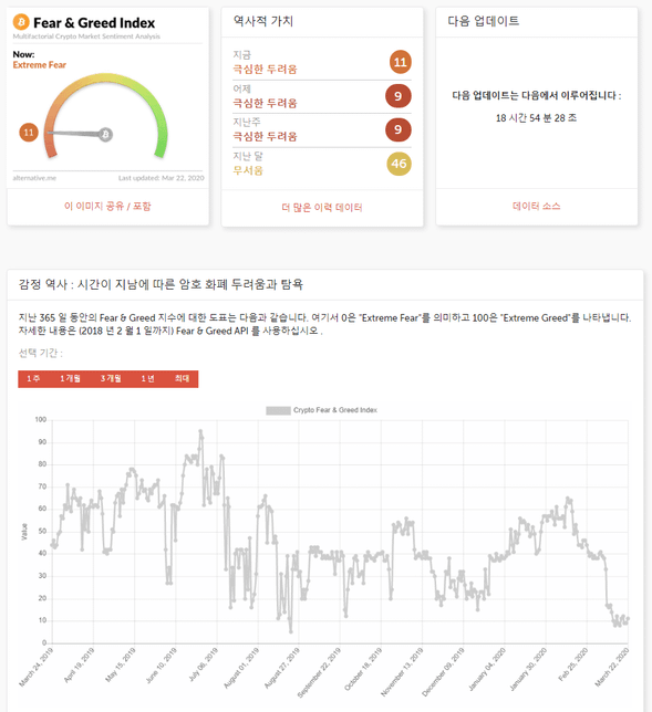 비트코인 탐욕지수가 무엇인가요의 0번 째 이미지