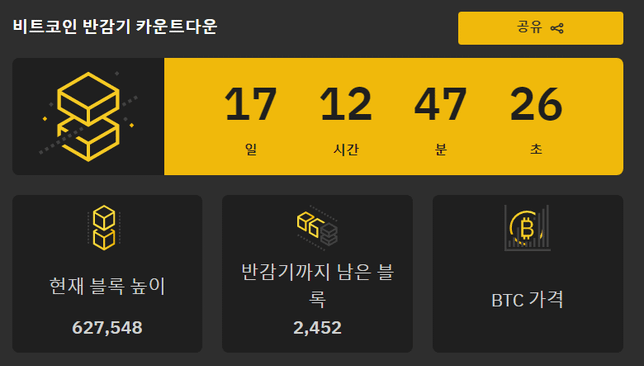 반감기 이후 블록당 채굴 보상량이 어떻게 바뀌나요의 0번 째 이미지