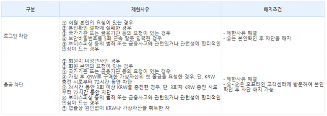 미성년자도 거래소 가입.거래가 가능한가요?의 2번 째 이미지