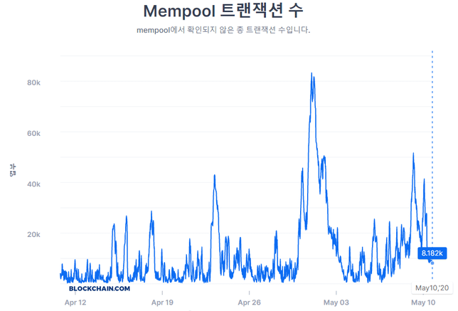 비트코인 전송시 시간은 얼마나 걸리나요?의 1번 째 이미지