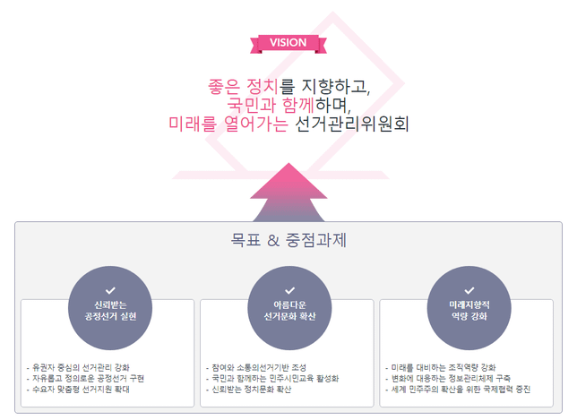 선거관리 위원회가 하는일은 무엇인가요?의 0번 째 이미지