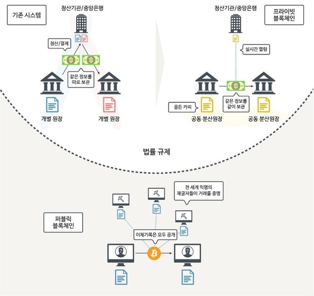 블록체인에 대한 원리 또는 개념을 이해하고 싶습니다.의 0번 째 이미지