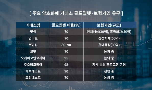 블록체인은 해킹이 불강한가요?의 0번 째 이미지