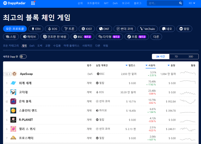 블록체인이 몬가요 모든일에 적용이되나요?의 1번 째 이미지