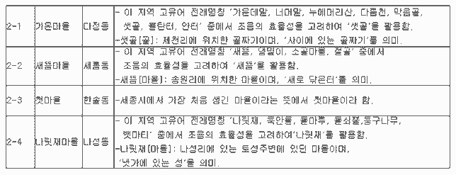 세종시에 있는 새뜸마을에서 새뜸의 뜻이 무엇인가요?의 0번 째 이미지