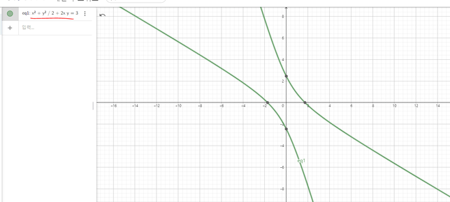 xy항이 추가된 타원의 초점, 장축 길이, 단축 길이를 구하는 공식이 있나요?의 0번 째 이미지