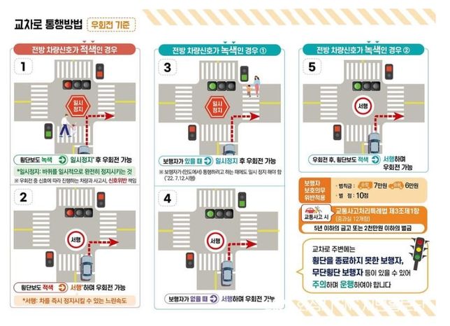 차량운행중 횡단보도 주의해야 하는점의 0번 째 이미지