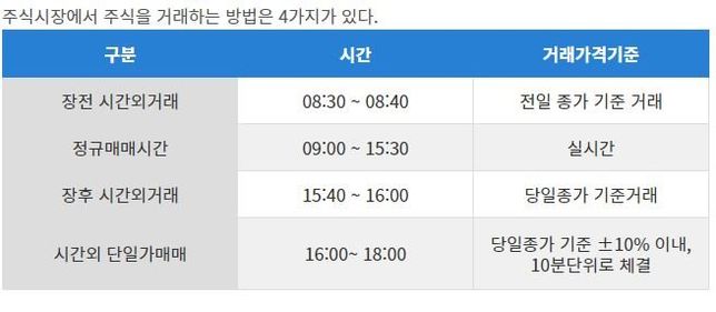 주식 시장외거래는 어떻게 하는건가요??개인도할수있는건가요의 2번 째 이미지