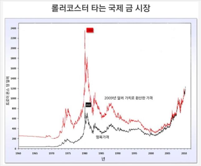 시대에 따라 금과 은의 가치는 차이가 있었다고 들었는데 왜 그런건가요?의 1번 째 이미지