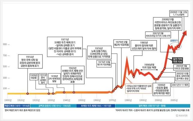 시대에 따라 금과 은의 가치는 차이가 있었다고 들었는데 왜 그런건가요?의 0번 째 이미지