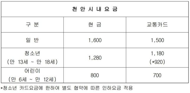 천안시내버스요금 성인 카드기준 얼마?의 0번 째 이미지
