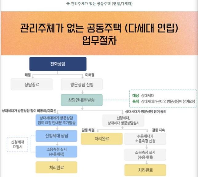 아파트에서 윗집 층간소음이 너무 심한데 층간소음을 줄일수있는 방법이 있을까요?의 3번 째 이미지
