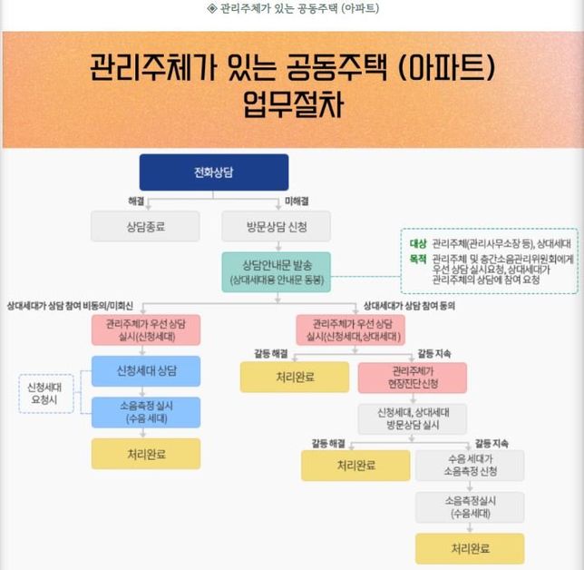 아파트에서 윗집 층간소음이 너무 심한데 층간소음을 줄일수있는 방법이 있을까요?의 2번 째 이미지
