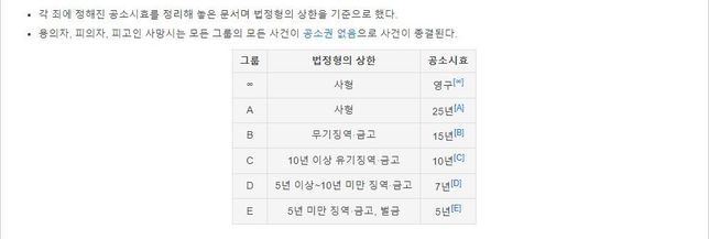 범죄사건마다 공소시효는 다 다른가요??의 0번 째 이미지