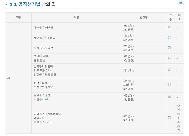 범죄사건마다 공소시효는 다 다른가요??의 3번 째 이미지