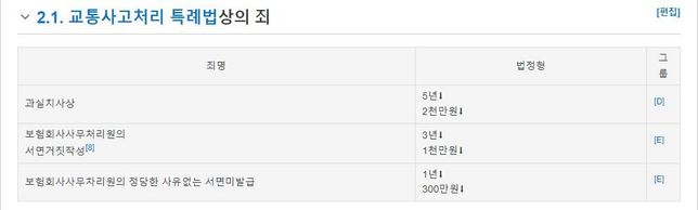 범죄사건마다 공소시효는 다 다른가요??의 1번 째 이미지