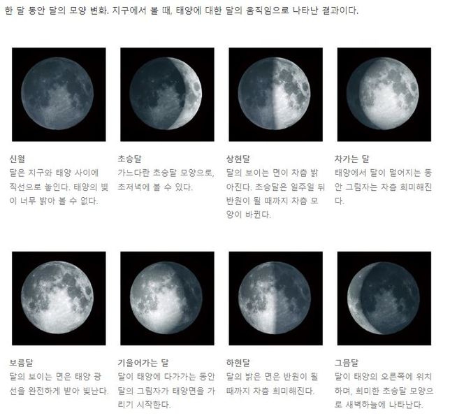 달의 종류와 색깔, 크기 등등이 궁금해요~의 0번 째 이미지