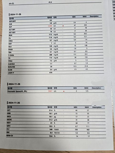 정상수치 벗어난 것들 설명이 궁금해요.. 췌장염수치는 2년전쯤 급성췌장염 걸린적 있고 이후에 정상수치 확인했었는데 지금은 증상이 없고요..의 1번 째 이미지