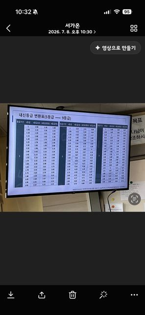 단톡방에 친구가 내신 등급 변환표를 보내주었는데요..의 0번 째 이미지