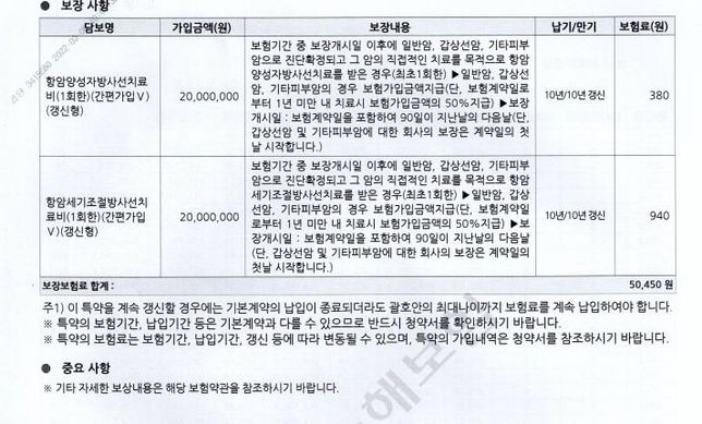 보장성 보험의 항암 특약 리모델링에 관해서 질문드립니다.의 1번 째 이미지