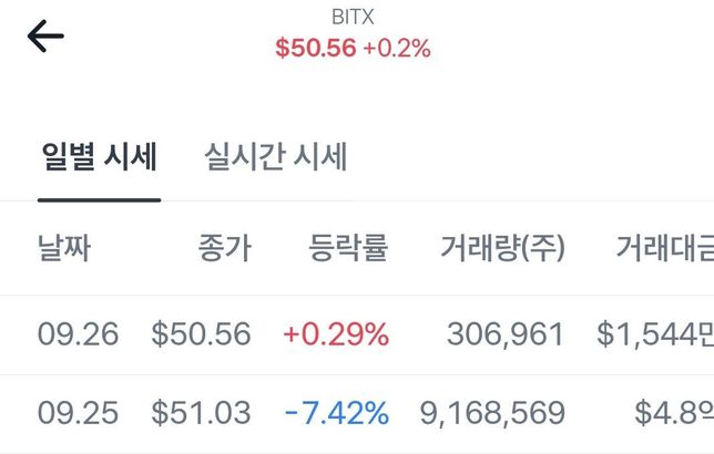 주식 시세등락에 관해 질문드립니다.의 0번 째 이미지