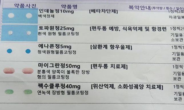 신경과 처방전 복용후 손저림이 심한데 어떤약이 가장 손저림 유발 1순위일까요? 병원방문은 다음주라서 그거 하나 빼고 먹고 싶은데ㅜ의 0번 째 이미지