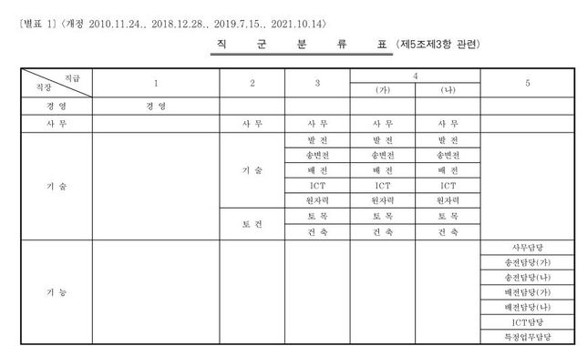 해석에 따라 불이익을 받을 수 있는 조항인지, 아닌지 궁금합니다의 0번 째 이미지