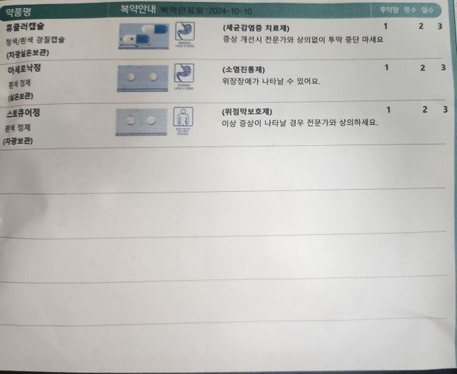피부과 염증약이랑 영양제 복용 질문.의 0번 째 이미지