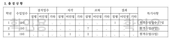 기술행정병 지원시 고교결석일 계산이 궁금합니다의 0번 째 이미지