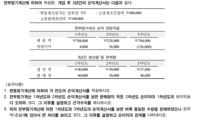 세무사 기출 풀이 도와주실 수 있을까요?의 0번 째 이미지