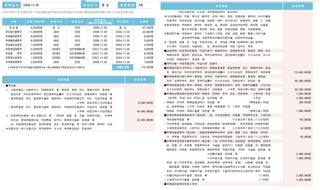 삼성리빙케어 보험에서 무배당신정기iii특약A 해지 관련 문의건의 0번 째 이미지