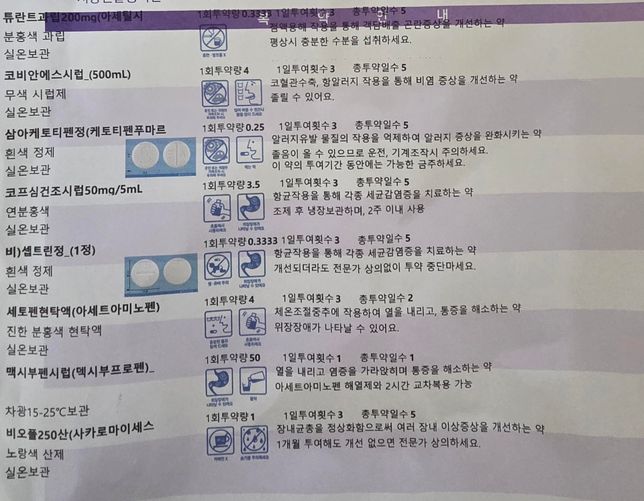 현재 먹는 감기약에 챔프 알러논 먹어도 될까요?의 0번 째 이미지
