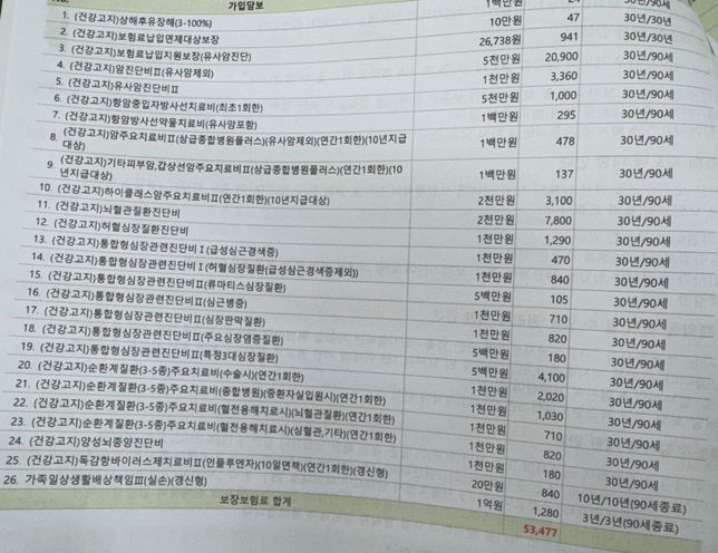 20대 초중반 보험 이렇게 바꿔도 괜찮나요?의 1번 째 이미지